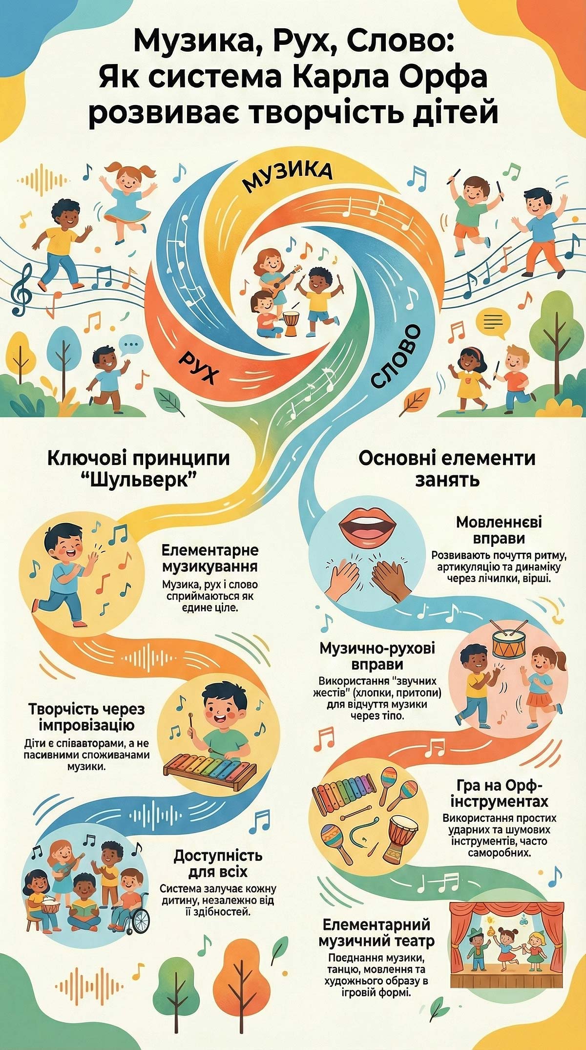 Система Карла Орфа